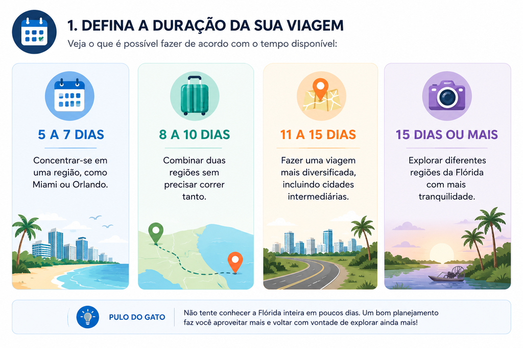 duracao-viagem-florida-2026.webp